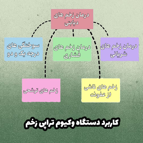 دستگاه وکیوم تراپی چه کاربردی دارد؟